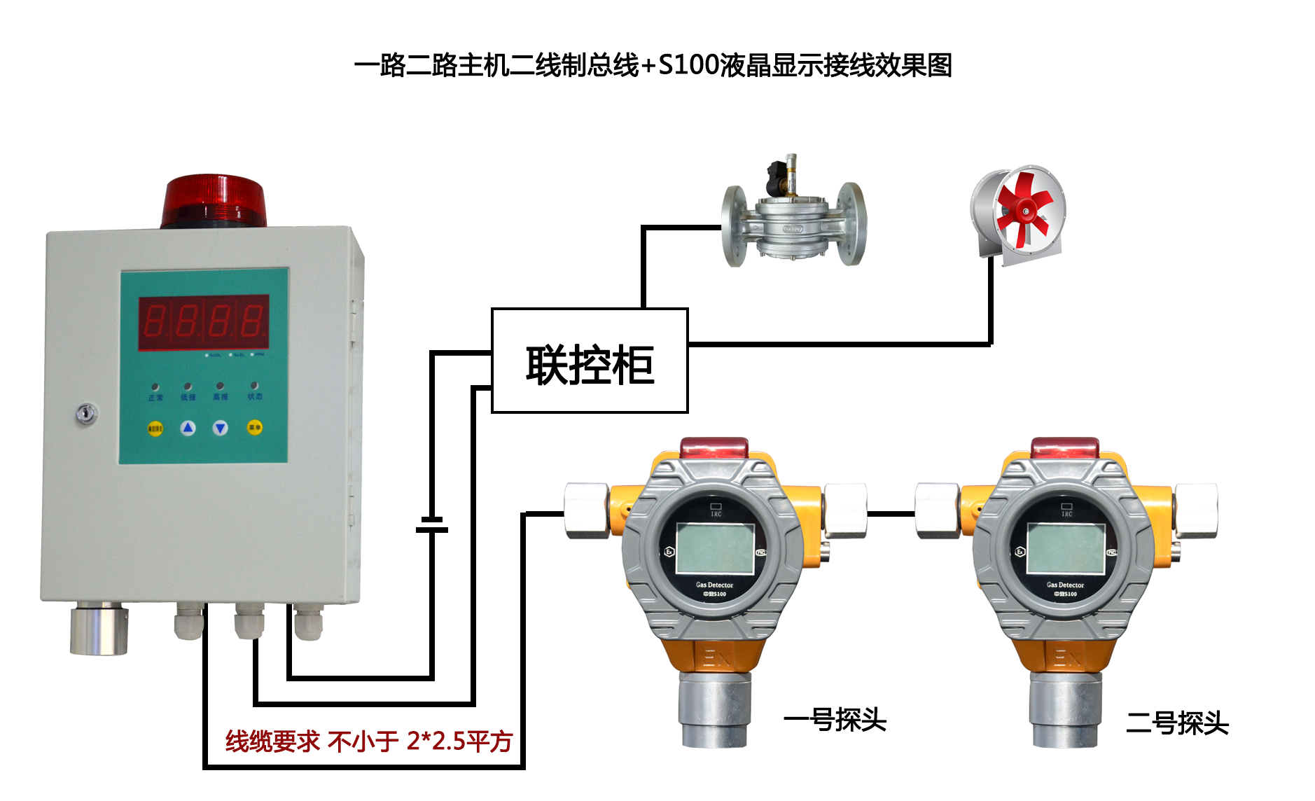 VOC气体报警器