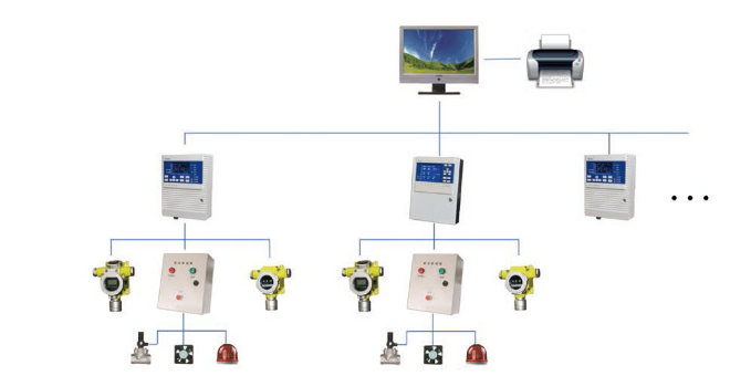 本地实时监控气体报警系统(图1)