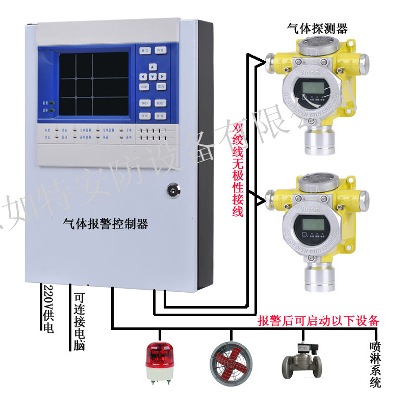 气体报警器浓度单位LEL、VOL与ppm的解析(图1)