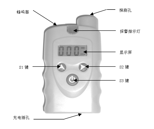 RBBJ-T型可燃气体检测仪外部结构说明(图1)