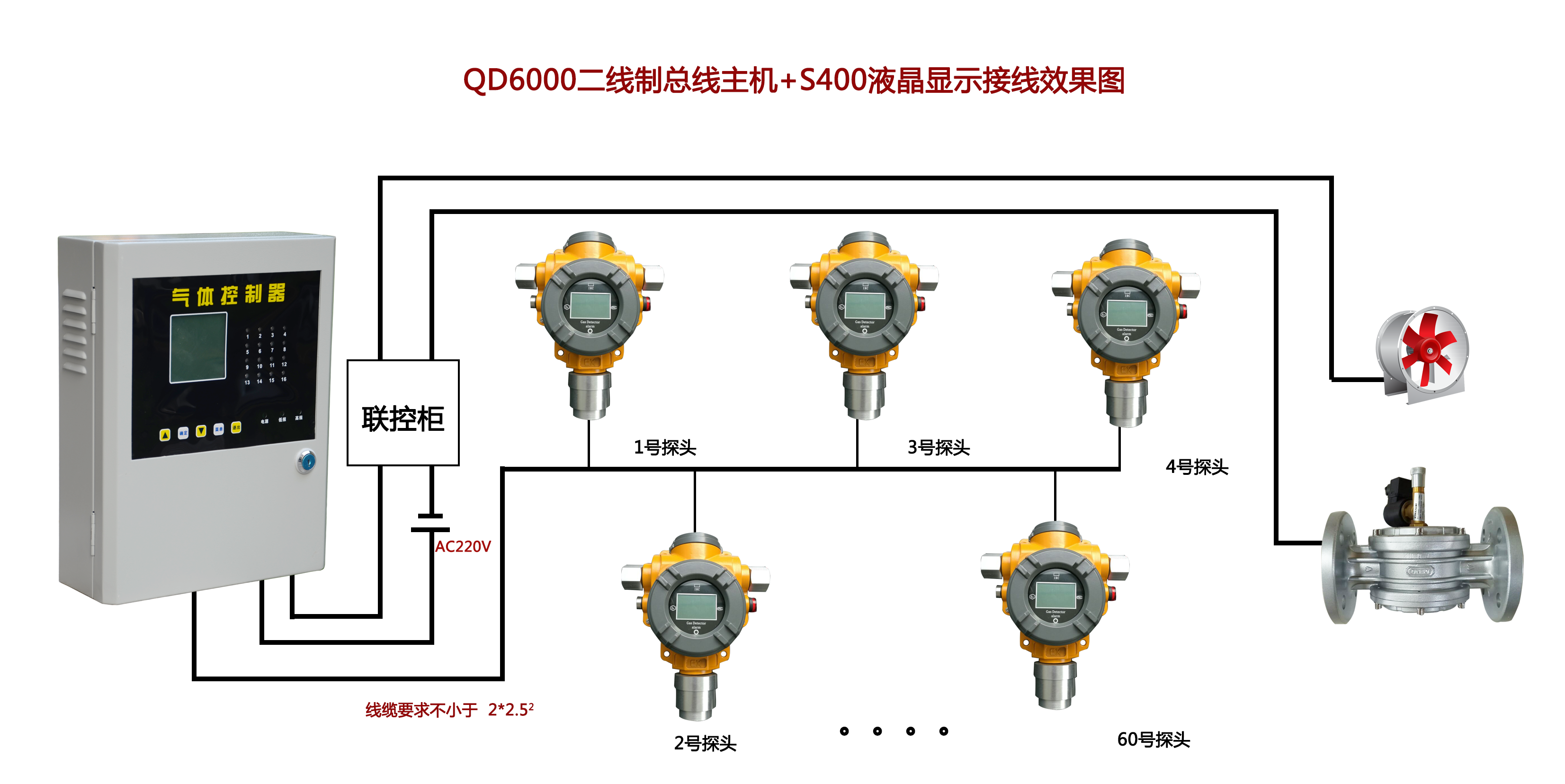 S400型声光一体式气体探测器(图1)