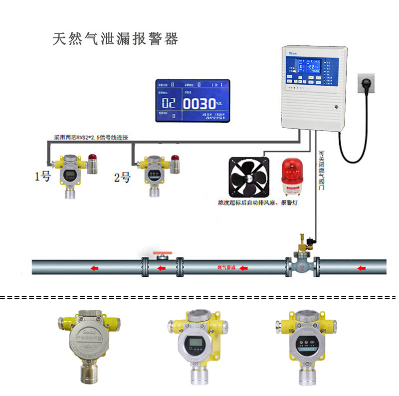 天然气气体探测器安装时的高度如何把握(图1)